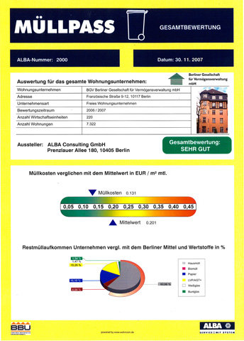 Müllpass – Sehr Gut